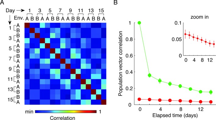 Figure 2—figure supplement 6.