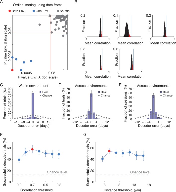 Figure 2—figure supplement 5.