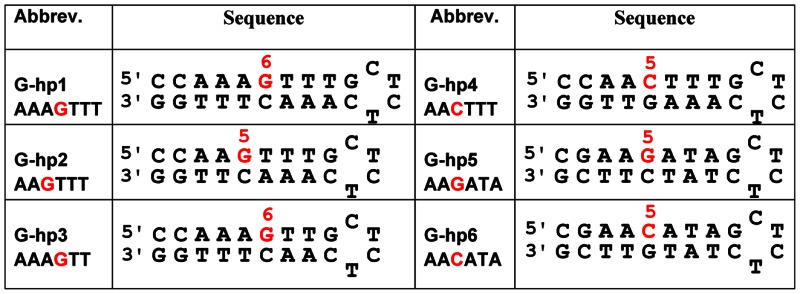 graphic file with name gkw353tbl1.jpg