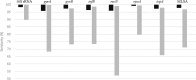 FIG 5
