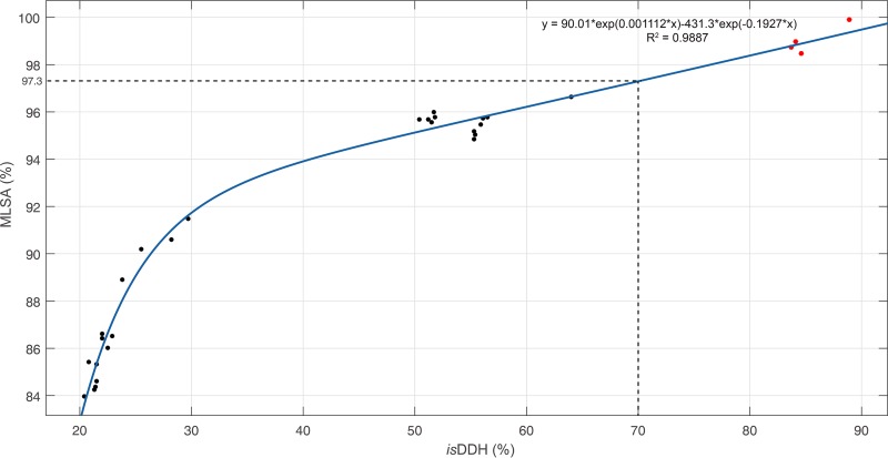 FIG 2