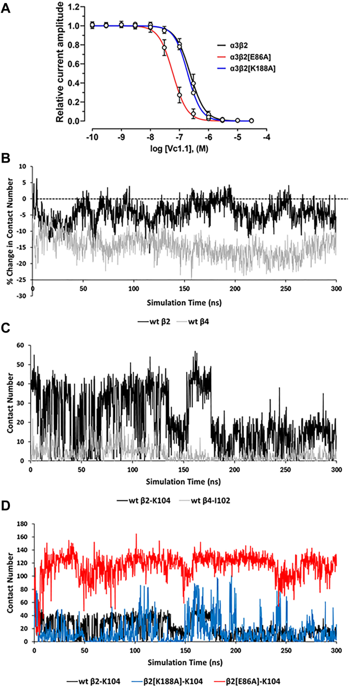Figure 6
