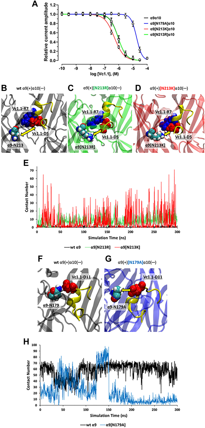 Figure 7