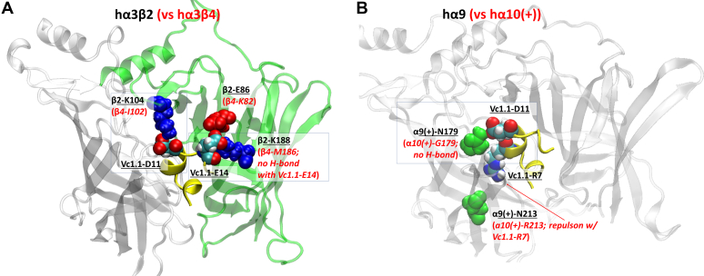 Figure 3