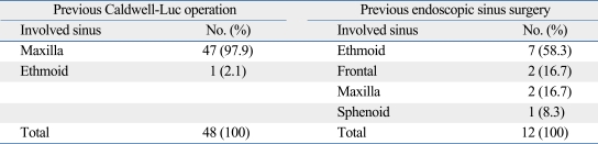 graphic file with name ymj-51-735-i004.jpg