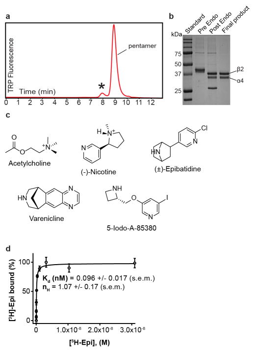 Extended Data Figure 2