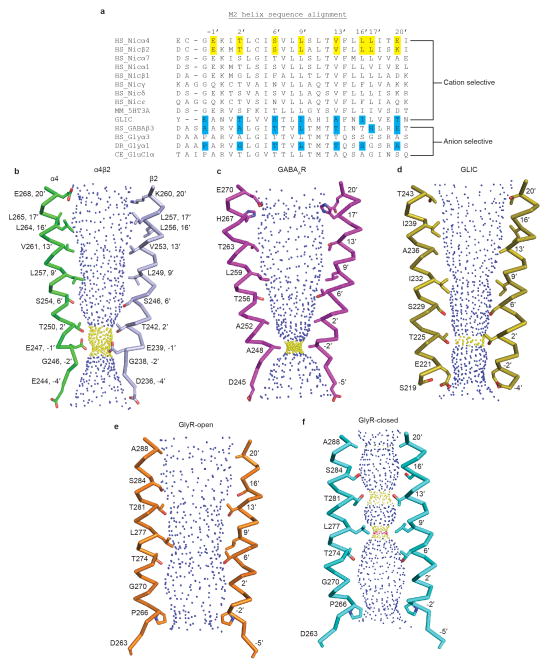 Extended Data Figure 7