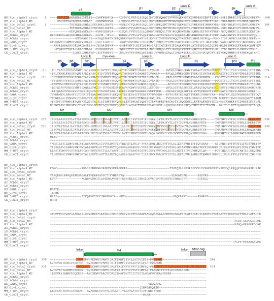 Extended Data Figure 1