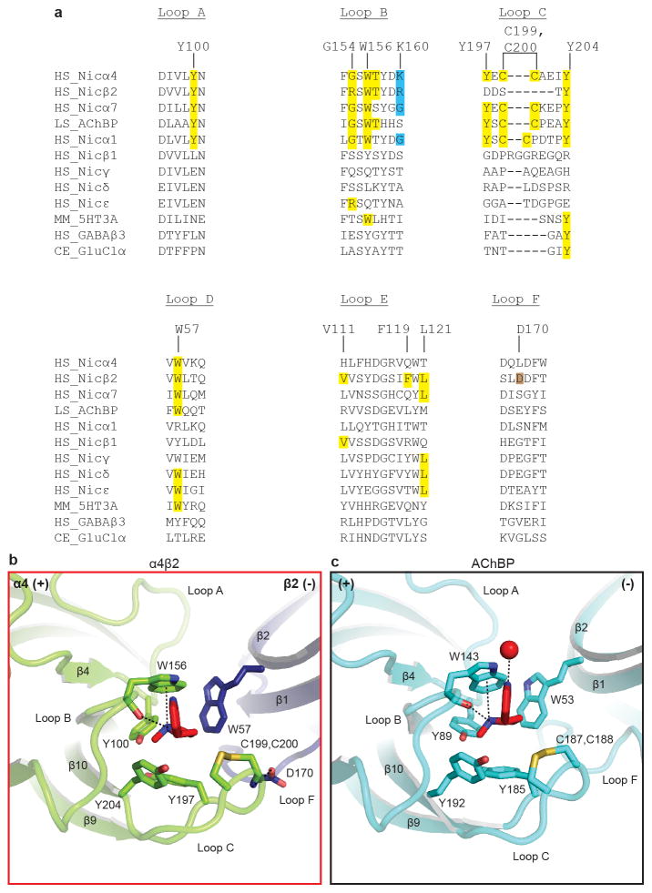 Extended Data Figure 6