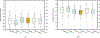 Figure 7: