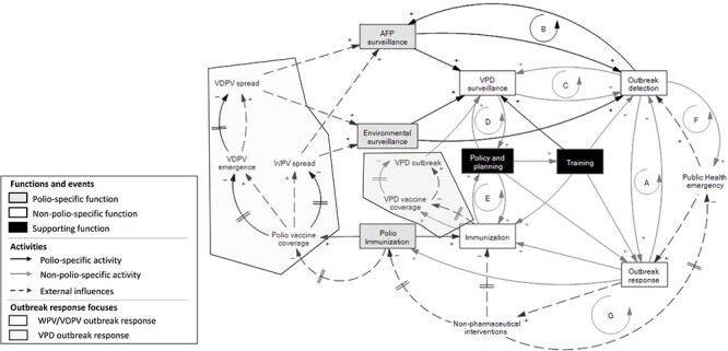 Figure 4.