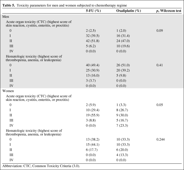 graphic file with name onc00511-0810-t06.jpg