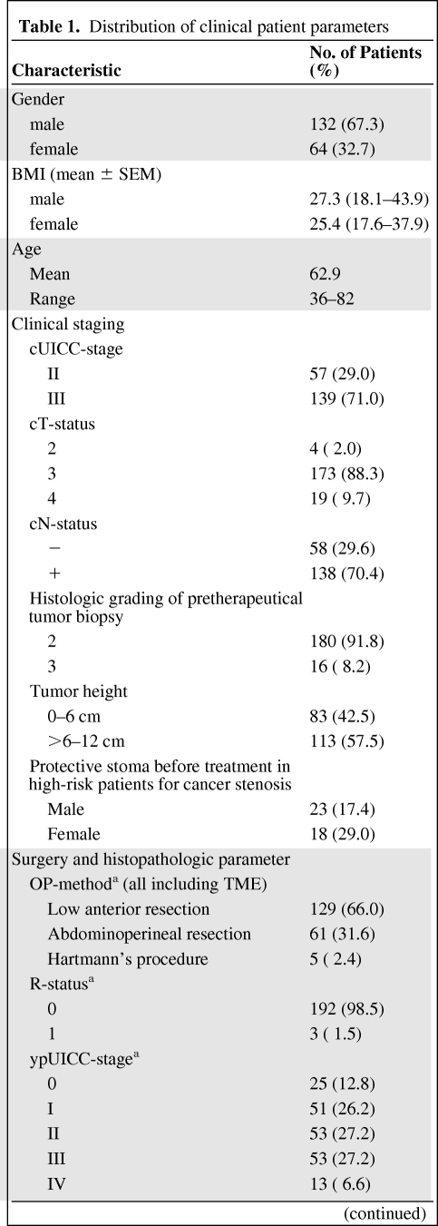 graphic file with name onc00511-0810-t01.jpg