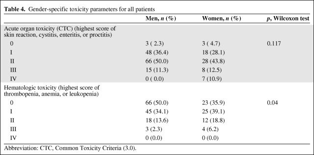 graphic file with name onc00511-0810-t05.jpg