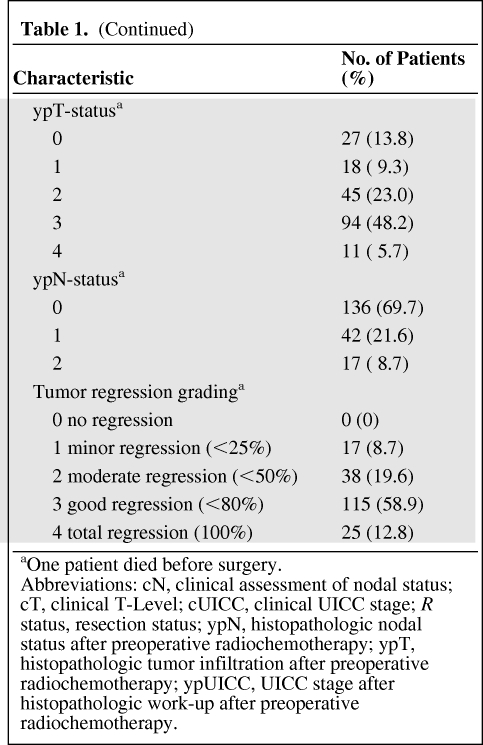 graphic file with name onc00511-0810-t02.jpg