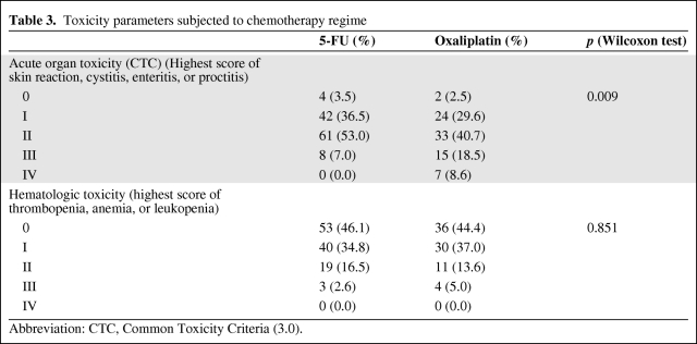 graphic file with name onc00511-0810-t04.jpg