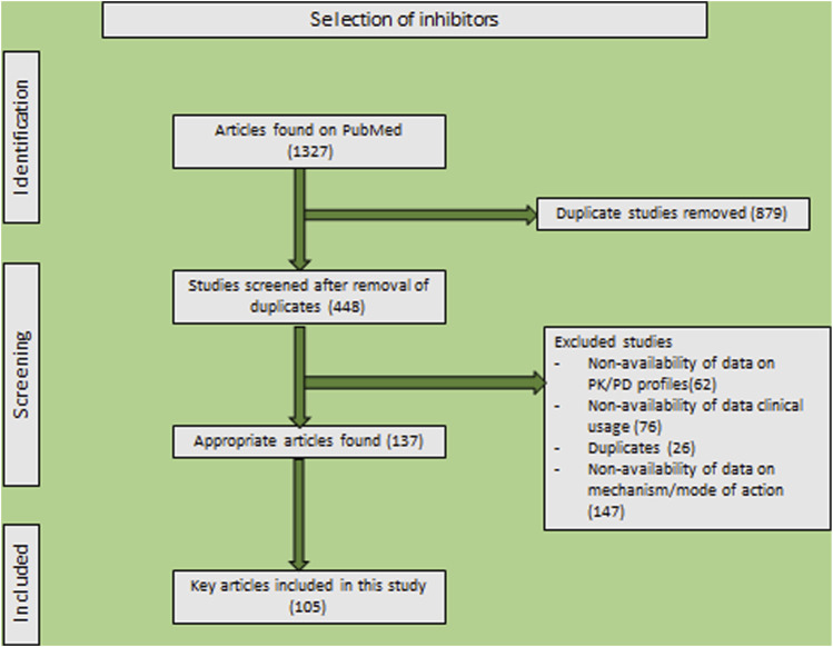 FIGURE 1