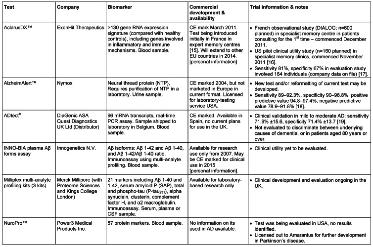 Table 1