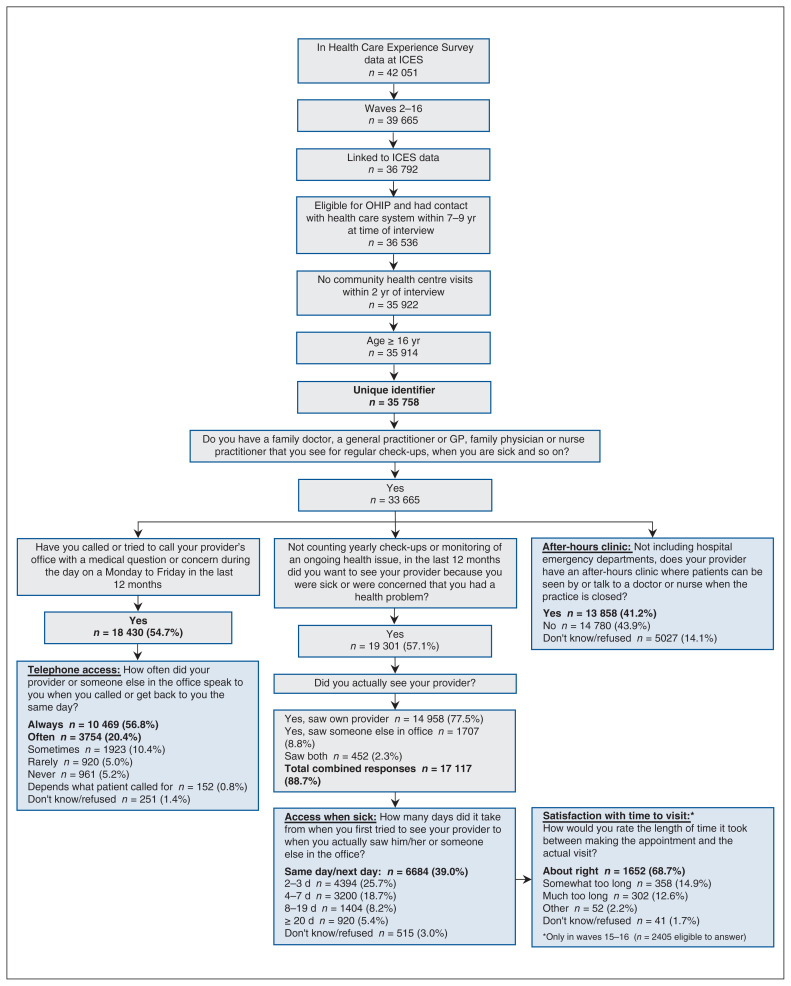 Figure 1: