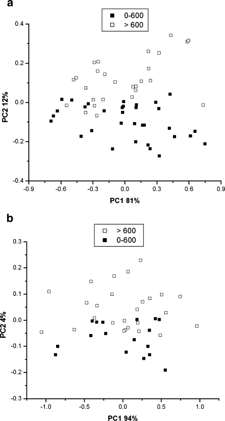 Fig. 6