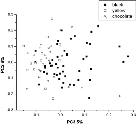 Fig. 3