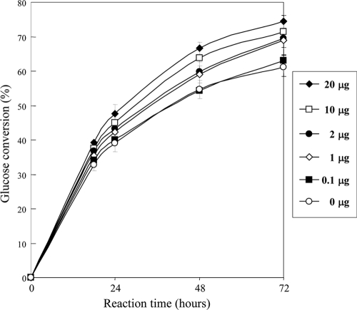 FIG. 6.