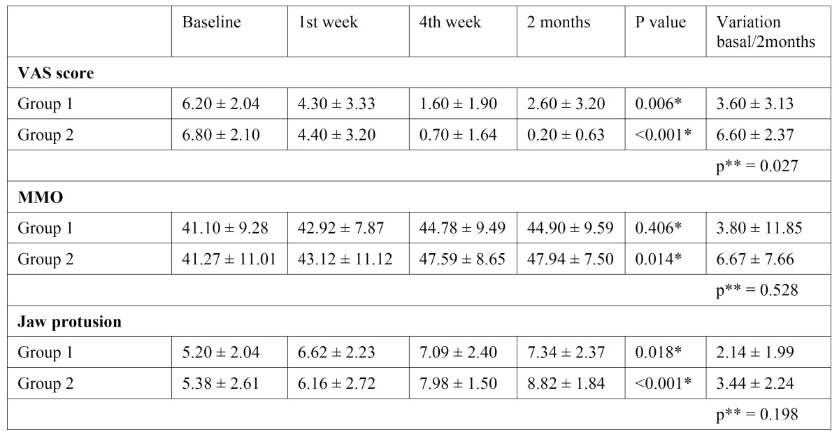 graphic file with name medoral-18-e81-t003.jpg