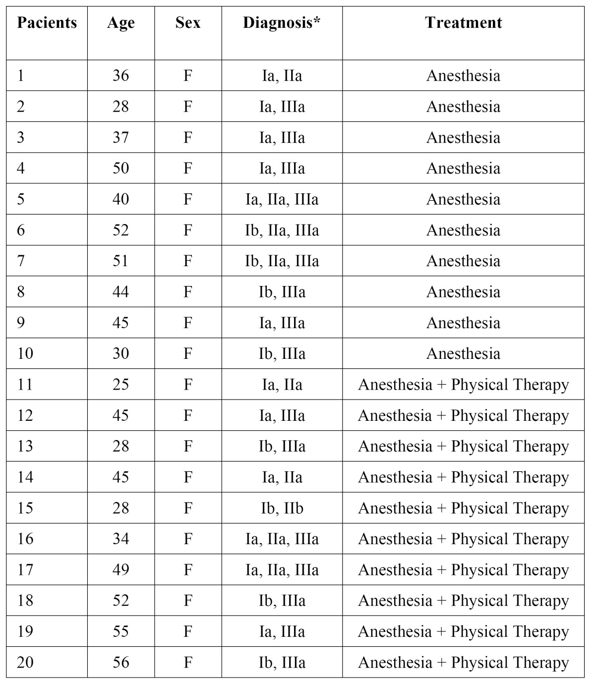 graphic file with name medoral-18-e81-t002.jpg