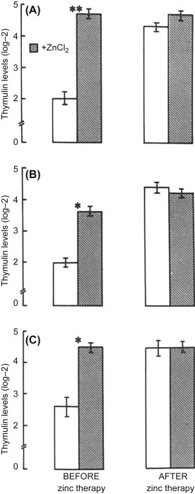 Figure 20.7