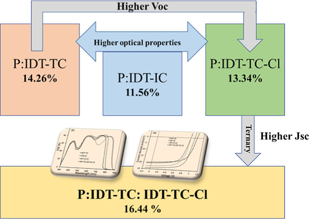 graphic file with name ao2c05141_0017.jpg