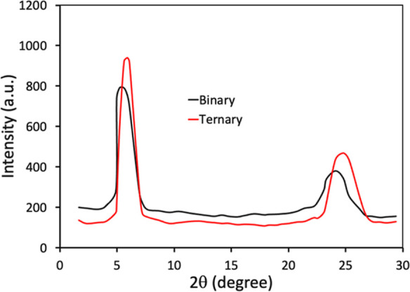 Figure 12