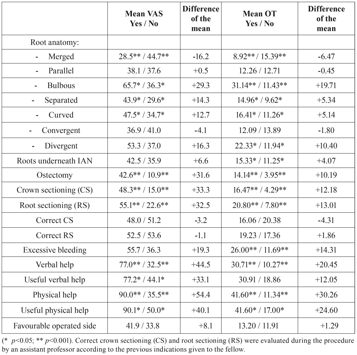 graphic file with name medoral-22-e108-t001.jpg