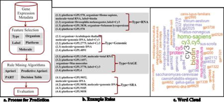 graphic file with name nihms894334u1.jpg