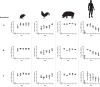 FIG 3