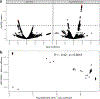 Extended Data Fig. 5