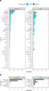 Extended Data Fig. 7