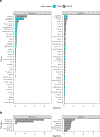 Extended Data Fig. 6