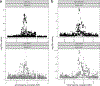 Fig. 3 |