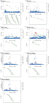 Extended Data Fig. 2