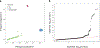 Extended Data Fig. 9