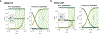 Extended Data Fig. 4