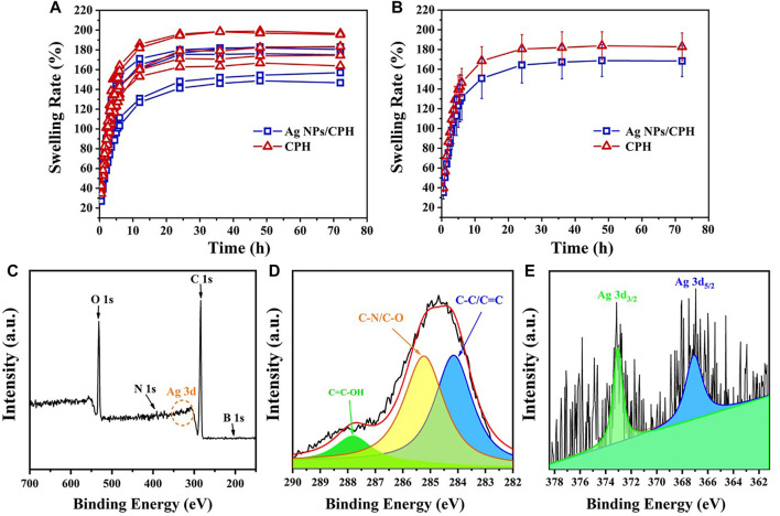 FIGURE 3