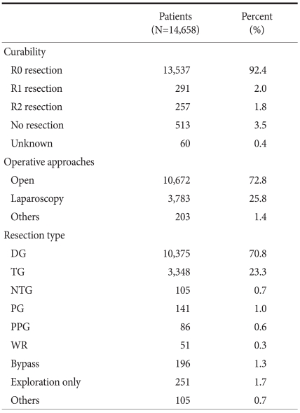 graphic file with name jgc-11-69-i003.jpg