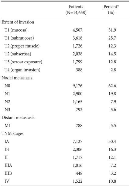 graphic file with name jgc-11-69-i005.jpg