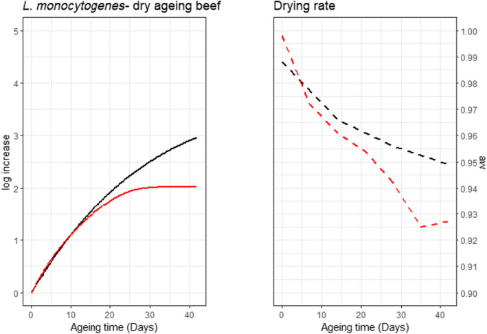 Figure 20