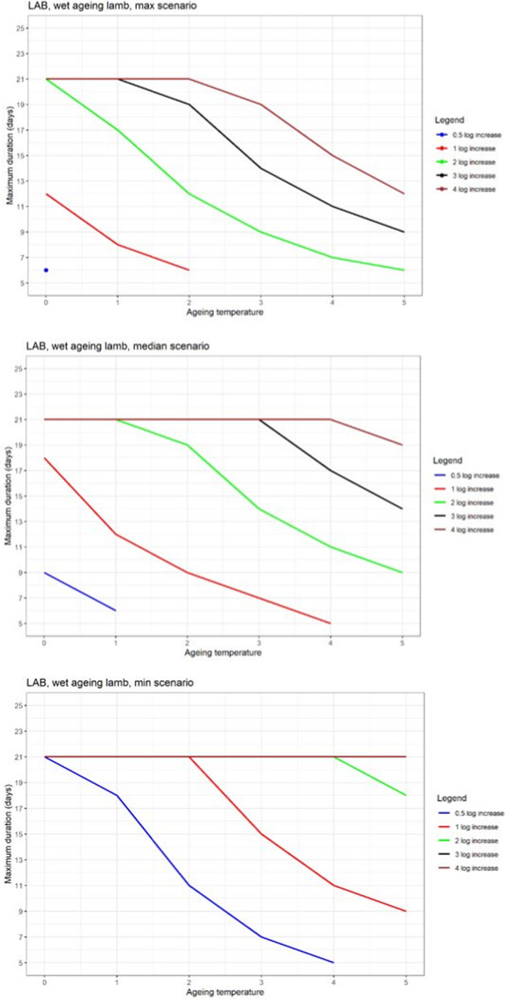 Figure 19