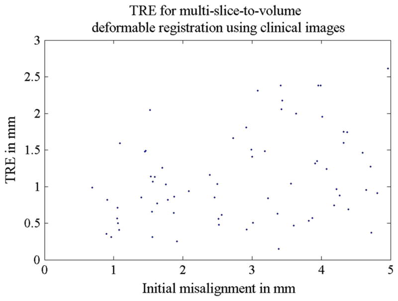 Fig. 9