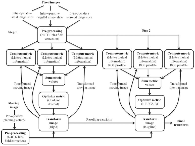 Fig. 2