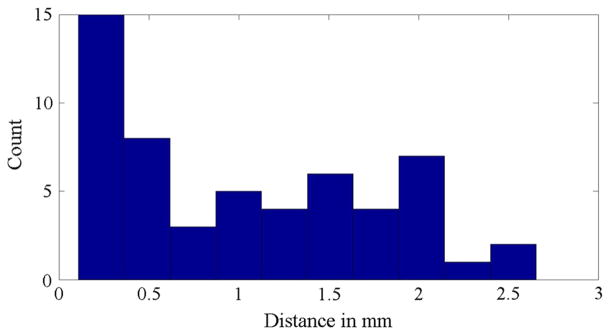 Fig. 10