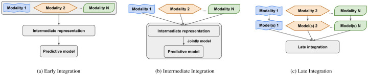 Fig. 1: